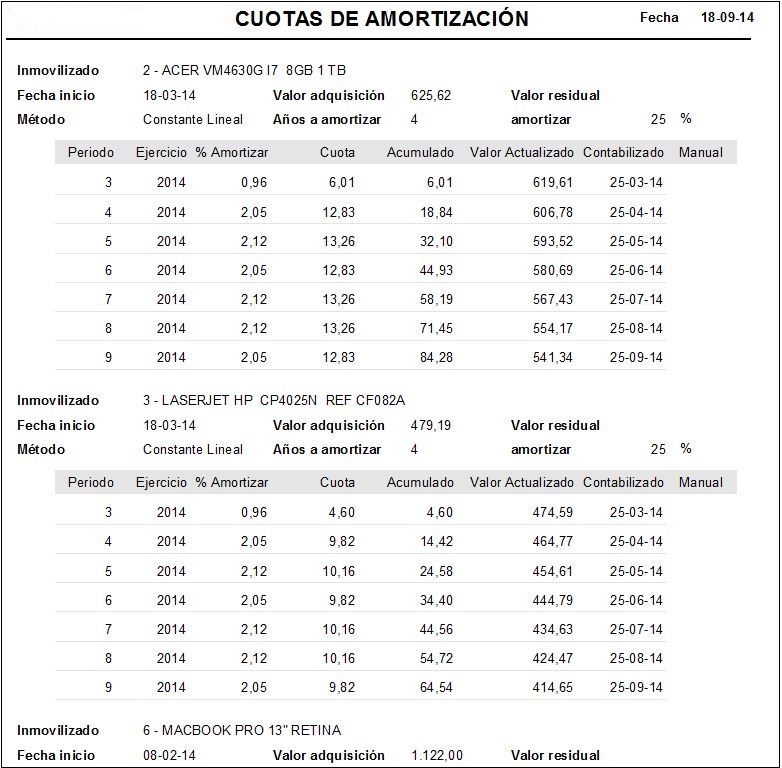 Amortizaciones - Listado Cuotas