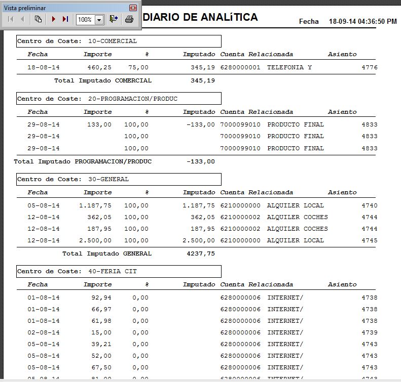 Contabilidad Analítica - Diario por centro de coste