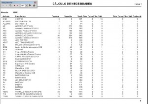 Produccion - Listado Calculo de necesidades